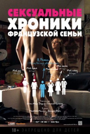 Filmas Сексуальные хроники французской семьи (2012)